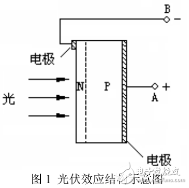 單晶硅太陽能電池半導(dǎo)體光伏效應(yīng)實(shí)驗(yàn)