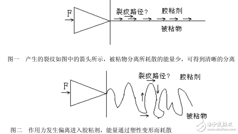 光伏背板粘結機理詳解