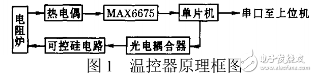 溫度控制器的工作原理及其設計與實現(xiàn)