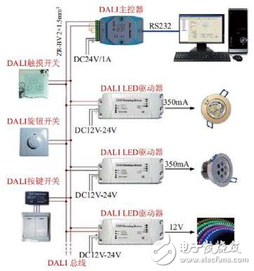 使用示波器分析DALI協(xié)議