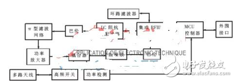 AS3992芯片遠(yuǎn)距離RFID讀寫器設(shè)計(jì)方案解析