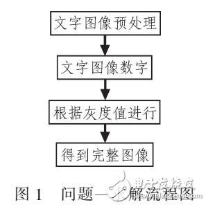 碎紙片的拼接復(fù)原模型和算法研究