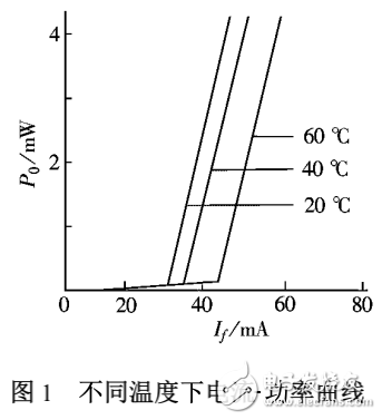 Multisim仿真軟件在LD驅(qū)動電源設(shè)計中的應(yīng)用