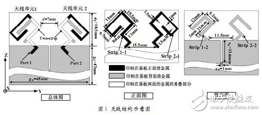 HFSS11軟件對(duì)手機(jī) MIMO天線(xiàn)的設(shè)計(jì)仿真和優(yōu)化