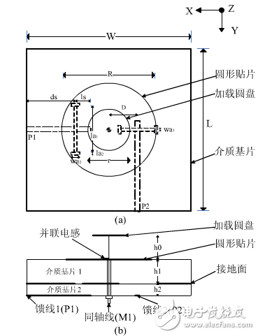 一種用槽和同軸線饋電的三極化共形天線詳細(xì)教程