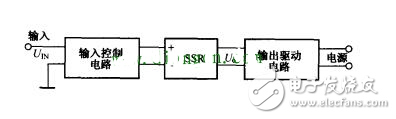 淺談SSR的輸入控制方法和電路驅(qū)動