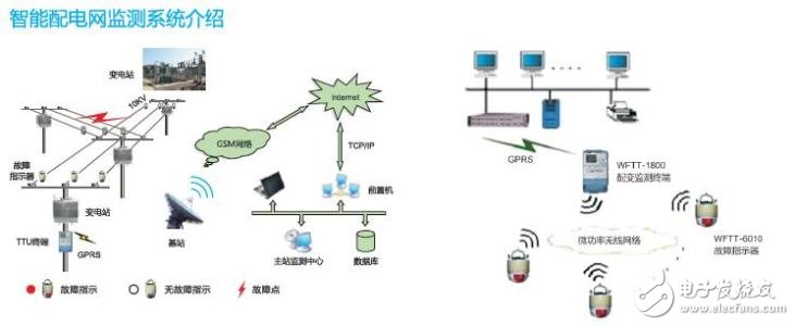 智能配電系統(tǒng)簡(jiǎn)介