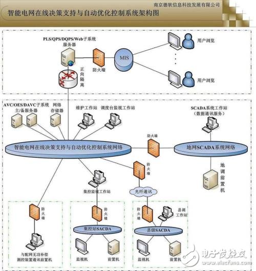 智能配電系統(tǒng)簡(jiǎn)介