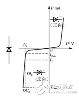 穩(wěn)壓二極管的功率、主要參數(shù)及穩(wěn)壓二極管的應(yīng)用