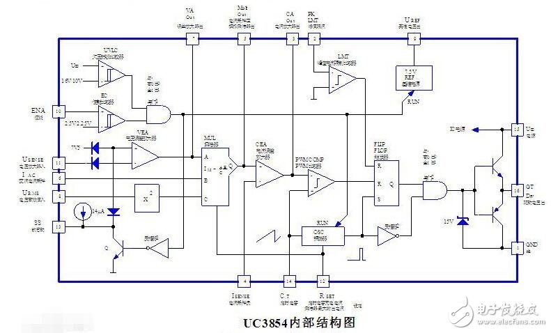 基于uc3854的pfc電路設(shè)計分析 