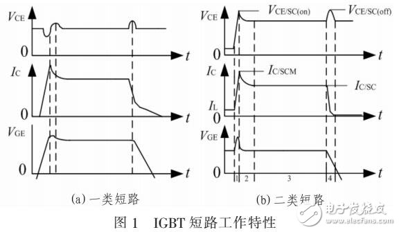 基于多等級動態(tài)柵電阻的軟關(guān)斷策略