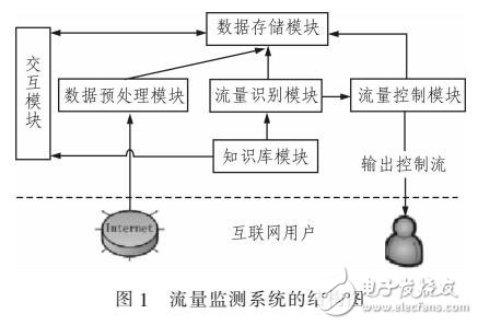 一種DPI與DFI結(jié)合的改進(jìn)方案