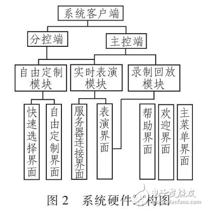 多終端數(shù)字皮影交互系統(tǒng)設計（Adobe AIR技術(shù)）