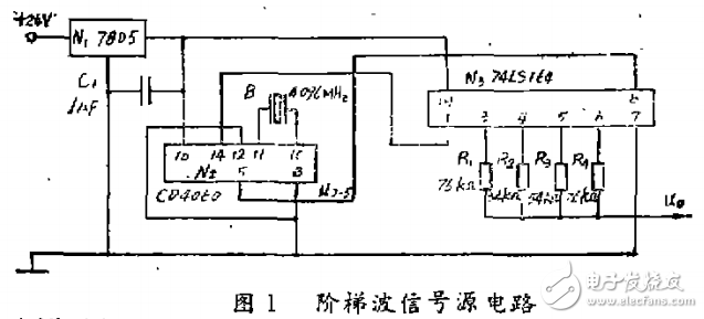 數(shù)字電路正弦波電壓發(fā)生器的設(shè)計與實現(xiàn)