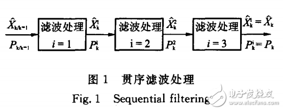 光電跟蹤系統(tǒng)的目標貫序濾波算法的研究