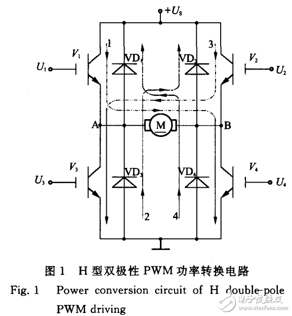 伺服系統(tǒng)低俗性能的改善方法之雙極性PWM驅(qū)動的應(yīng)用