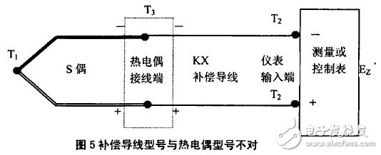 補(bǔ)償導(dǎo)線與熱電偶是否匹配問題