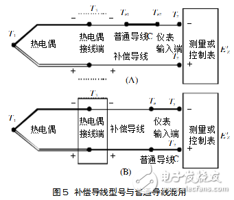 補(bǔ)償導(dǎo)線與熱電偶是否匹配問題