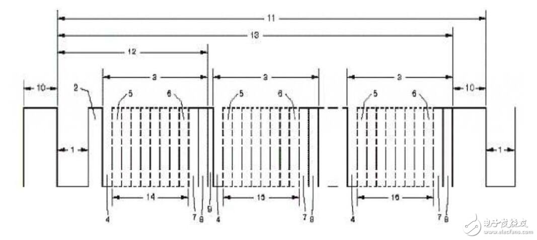 基于stm32實現(xiàn)DMX512協(xié)議發(fā)送與接收詳解