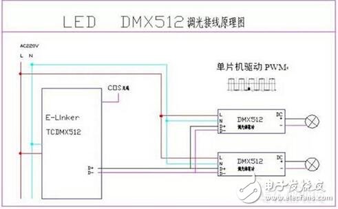 LED照明DMX512調(diào)光方式解析