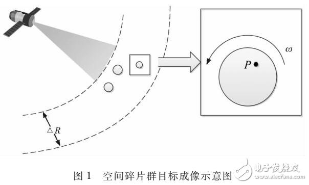 基于空間碎片群目標(biāo)的高分辨窄帶成像方法