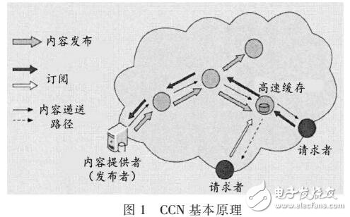 基于身份標識密碼IBC體系的安全認證方案