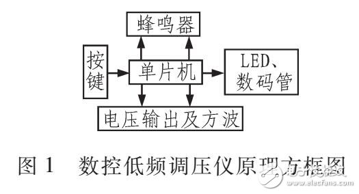 數(shù)控低頻調壓儀的設計（AT89S51為核心）