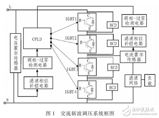 基于CPLD的交流斬波調(diào)壓PWM控制技術(shù)