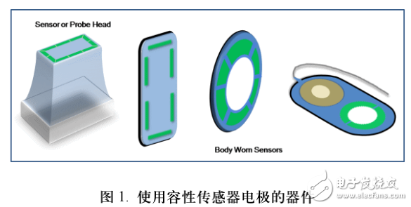 電容檢測(cè)的介紹及人體接觸應(yīng)用中的電容檢測(cè)解析