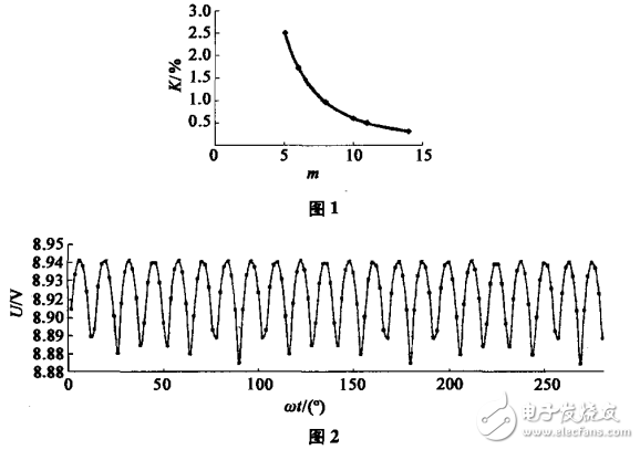 直流發(fā)電機齒槽效應(yīng)的分析及測速發(fā)電機紋波系數(shù)測試的討論