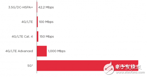 別被運營商5G宣傳忽悠了，最靠譜的5G信息都在這