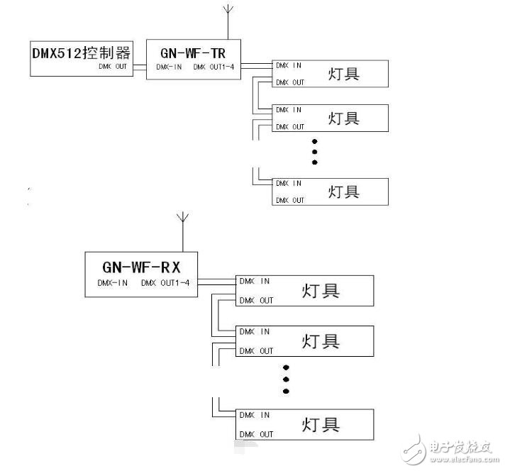 無線dmx512收發(fā)器