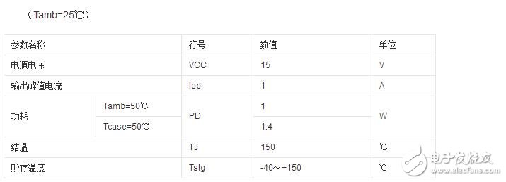 tda2822的特點(diǎn)和應(yīng)用電路