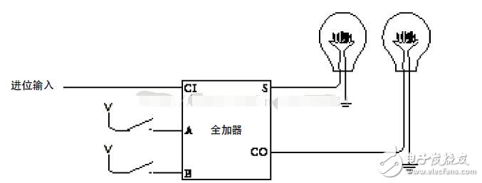 基于邏輯門電路設(shè)計加法器分析