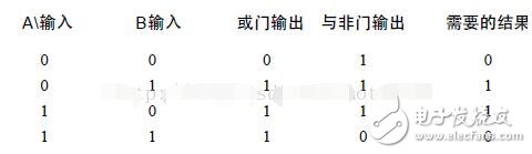 基于邏輯門電路設(shè)計加法器分析