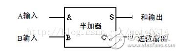 基于邏輯門電路設(shè)計加法器分析