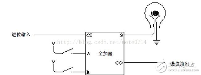 基于邏輯門電路設(shè)計加法器分析