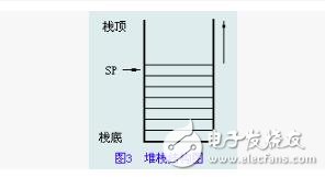 MCS-51的存儲(chǔ)器分類(lèi)