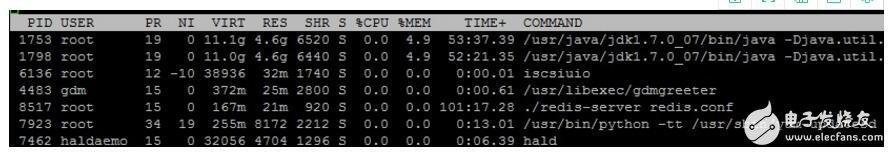 linux內(nèi)核oom機(jī)制分析