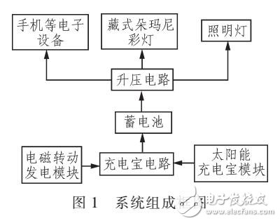 移動(dòng)設(shè)備的能源續(xù)航問題研究