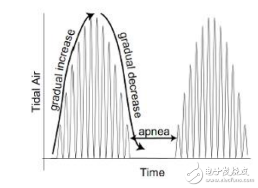 呼吸燈電路原理及其制作案例分析