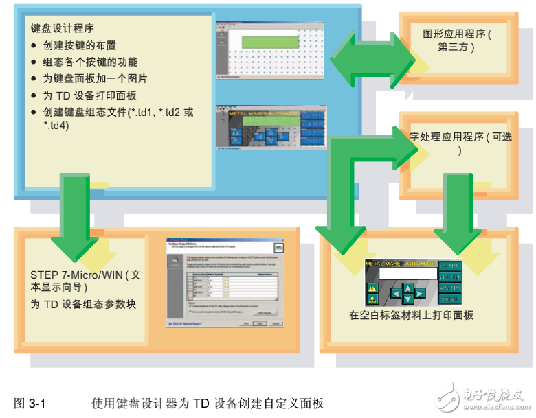 西門子文本顯示 (TD) 用戶手冊