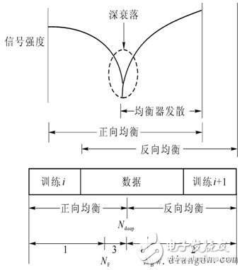 多徑衰弱產生的原因及防范措施