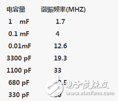 濾波電容的使用圖解