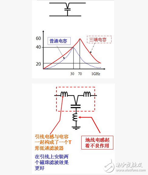 濾波電容的使用圖解