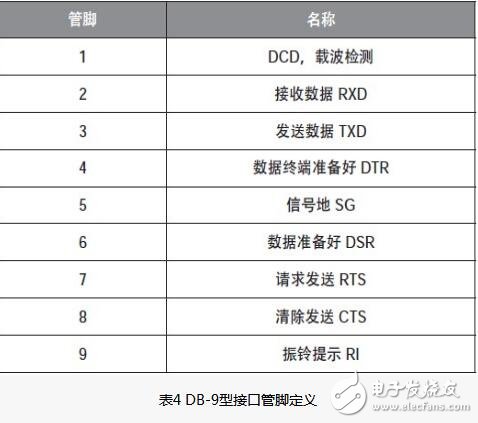 51單片機(jī)串口通信實(shí)驗(yàn)電路詳解