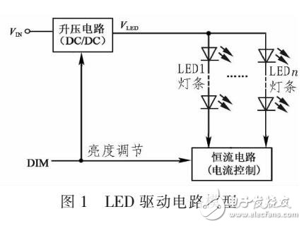 PF7900恒流式LED背光燈驅動方案