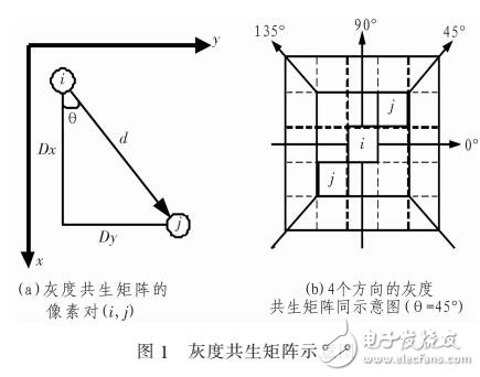 基于圖塊和二階統(tǒng)計(jì)特征的行人檢測