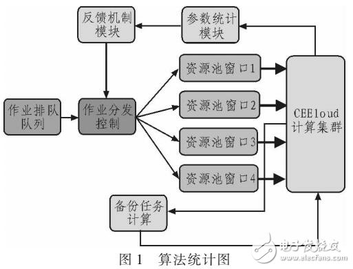 基于排隊(duì)論模型的煤礦應(yīng)急云動(dòng)態(tài)反饋?zhàn)鳂I(yè)調(diào)度算法