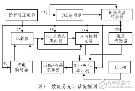 數(shù)字分光計設(shè)計